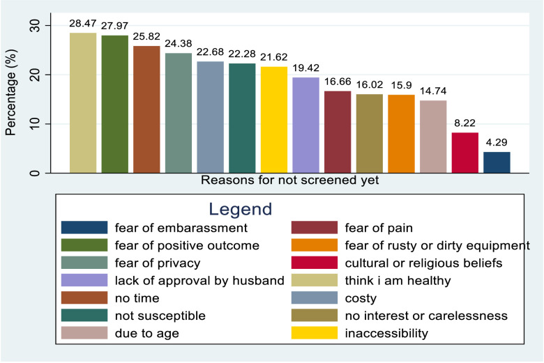 Figure 15