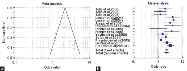 gabapentin vs cymbalta for neuropathy
