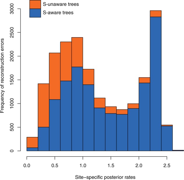 Fig. 3.