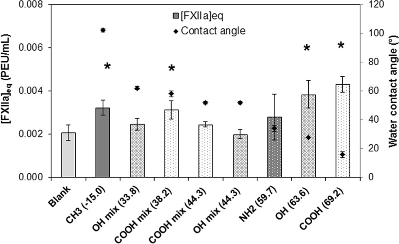 Fig. 8.