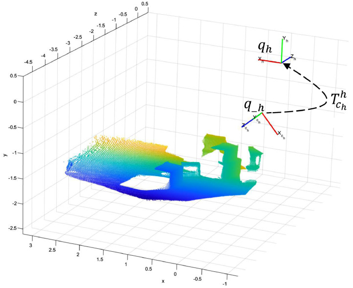 Fig 7