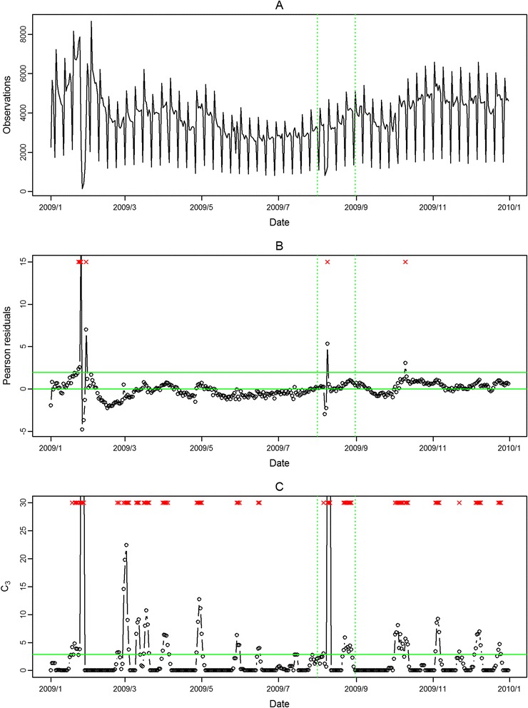 Figure 6