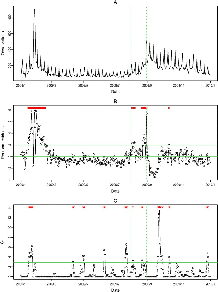 Figure 7