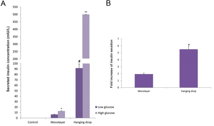 Fig.7