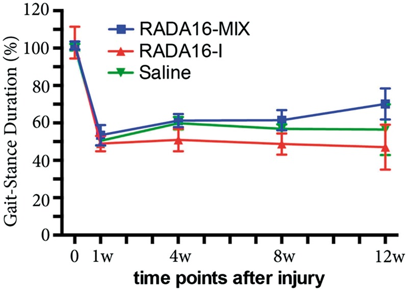 Figure 11.