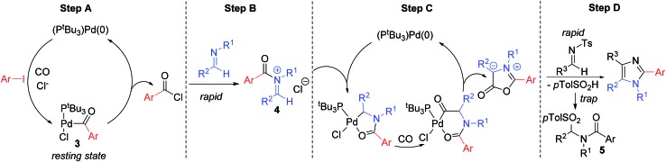 Fig. 2