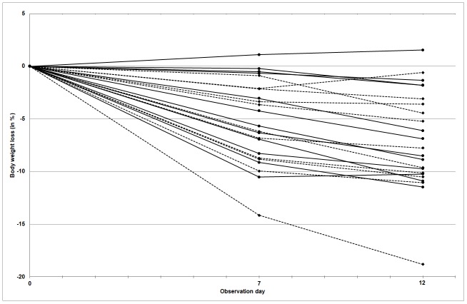 Fig 2