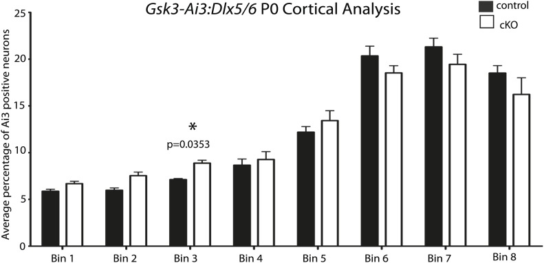 Figure 3—figure supplement 1.