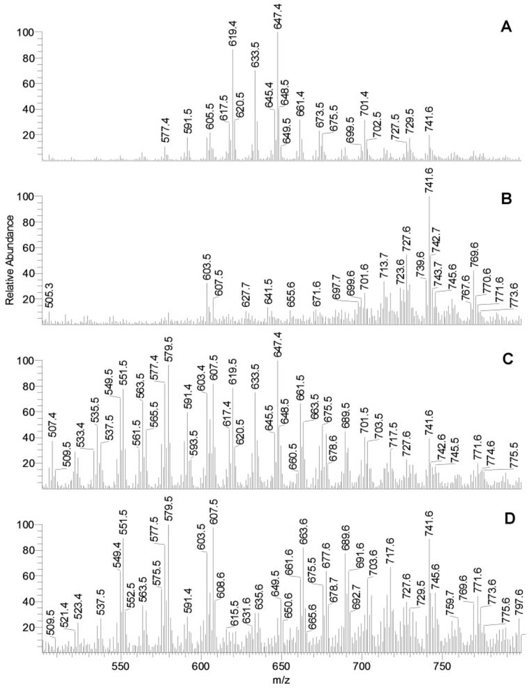 Figure 14