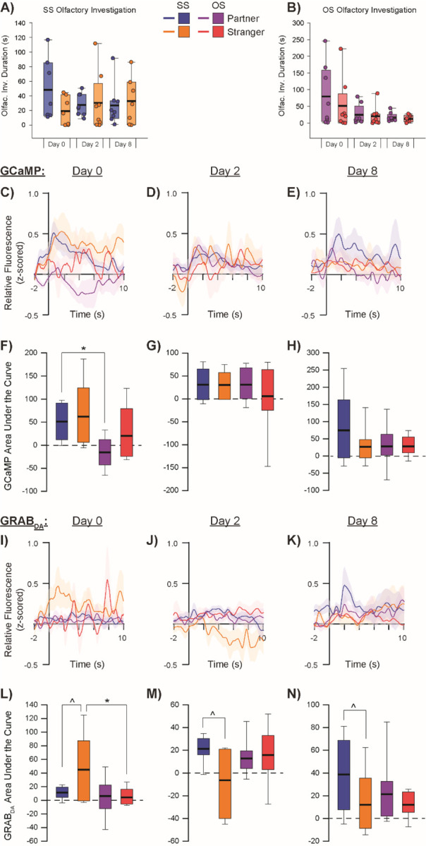 Figure 4: