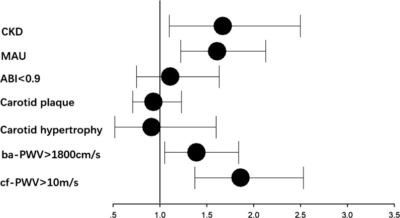 Fig. 2