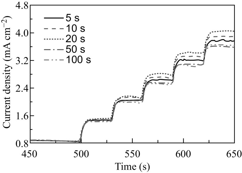 Fig. 3