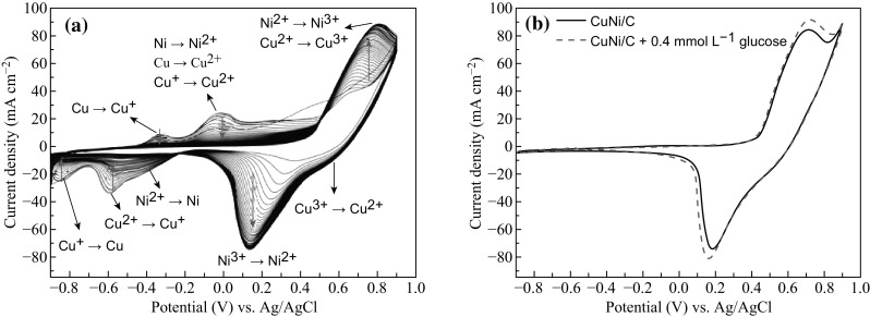 Fig. 5