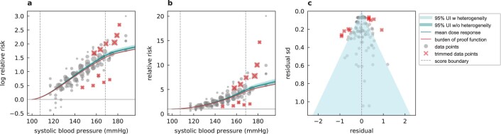 Extended Data Fig. 10