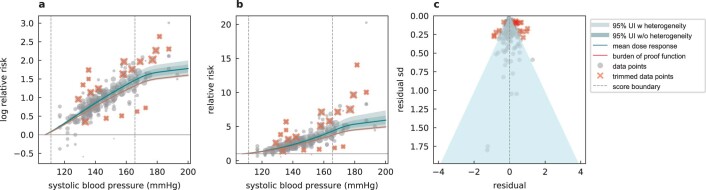 Extended Data Fig. 3