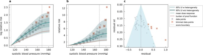 Extended Data Fig. 9