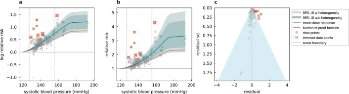 Extended Data Fig. 7