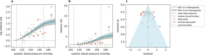 Extended Data Fig. 8