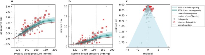 Extended Data Fig. 4