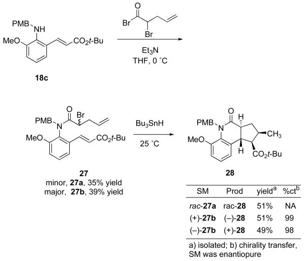 Scheme 3