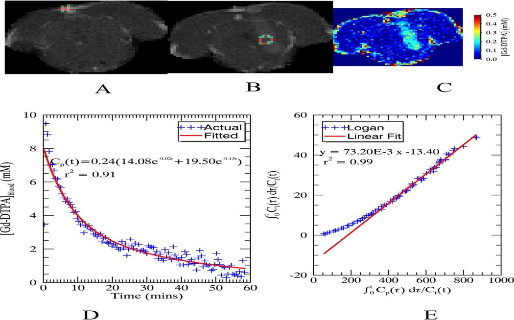 Figure 1: