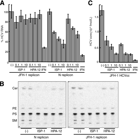 FIG. 6.