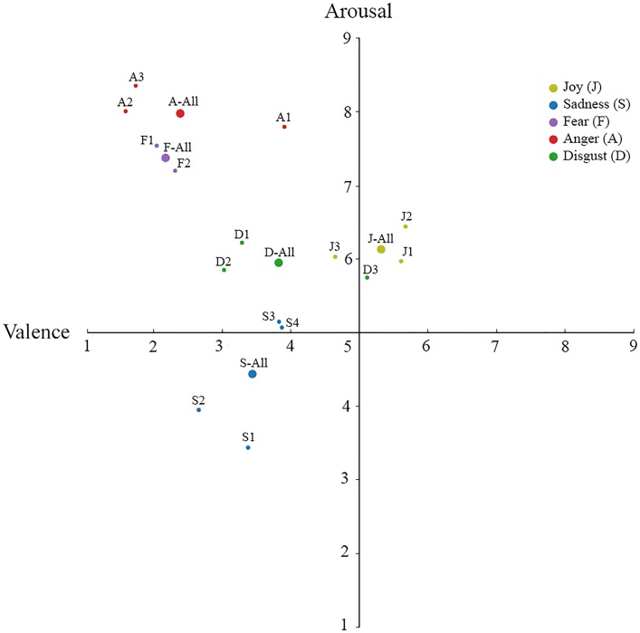 FIGURE 2