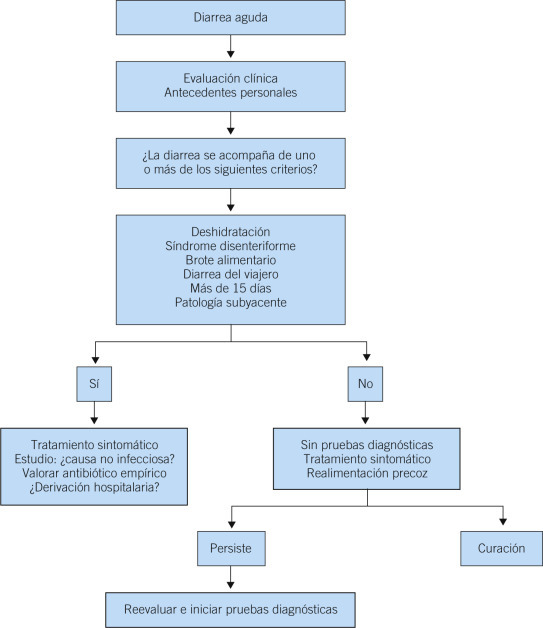 Figura 34