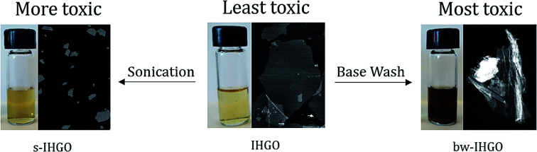 graphic file with name c8na00178b-ga.jpg