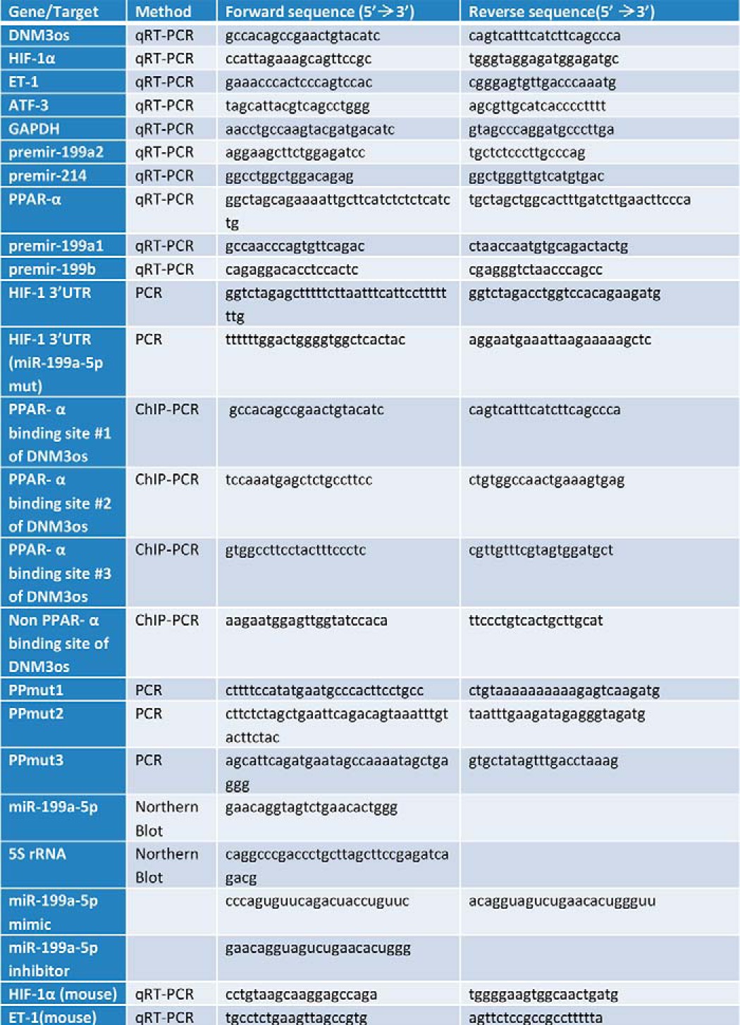 graphic file with name zbc004150519t001.jpg