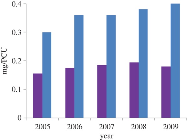 Figure 2.