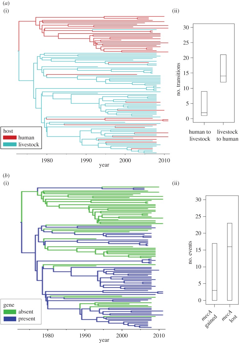 Figure 3.