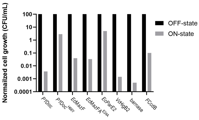 Figure 5