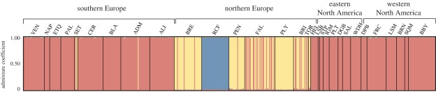 Figure 4.