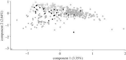 Figure 3.