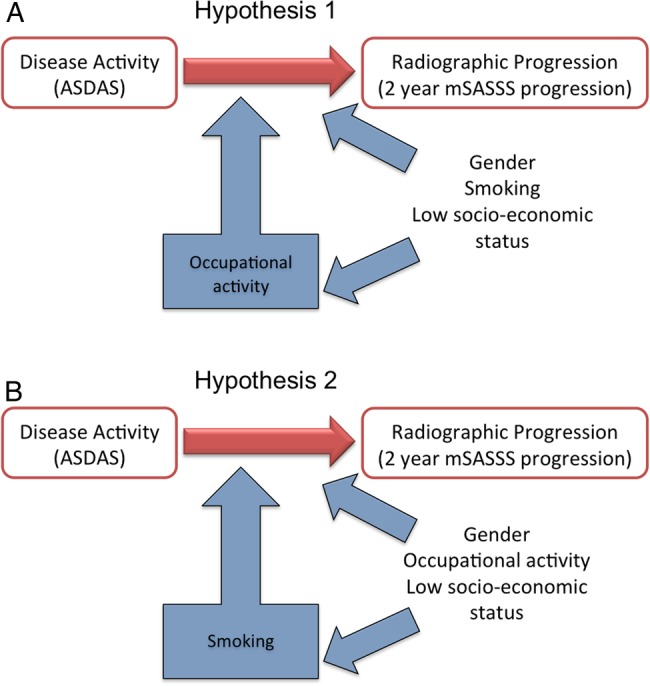 Figure 2