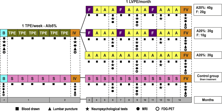 Fig. 2