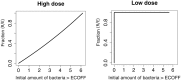 Fig 10