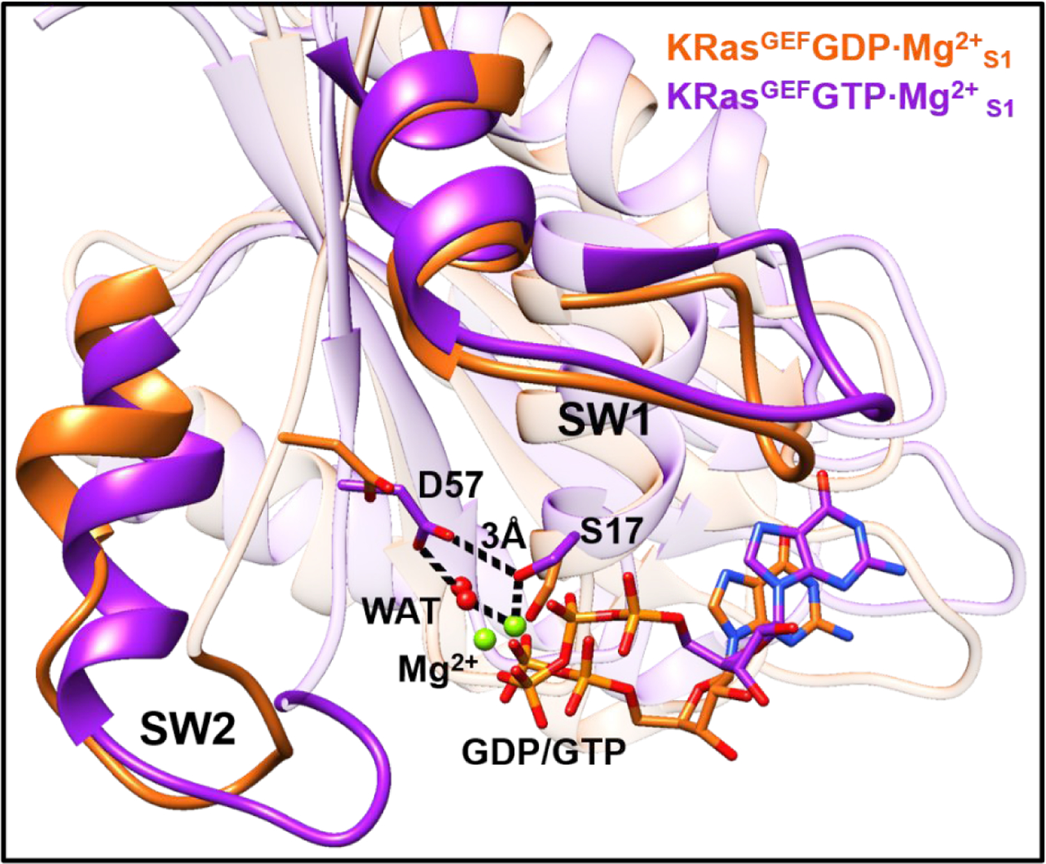 Figure 7.