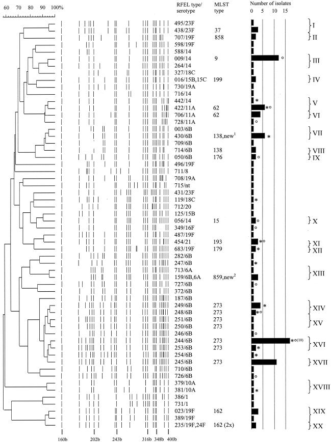 FIG.1.