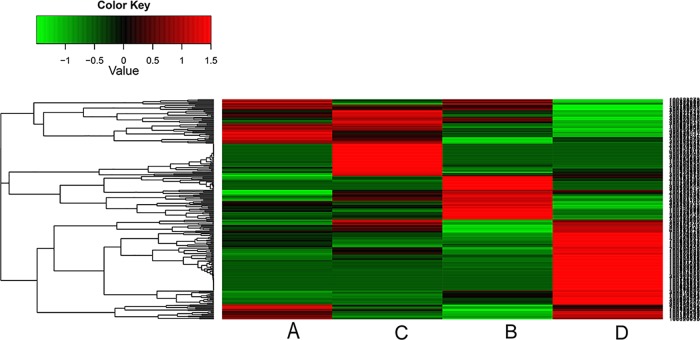 Fig 6