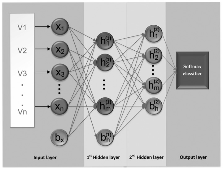 Figure 2.