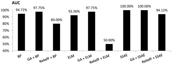 Figure 7.