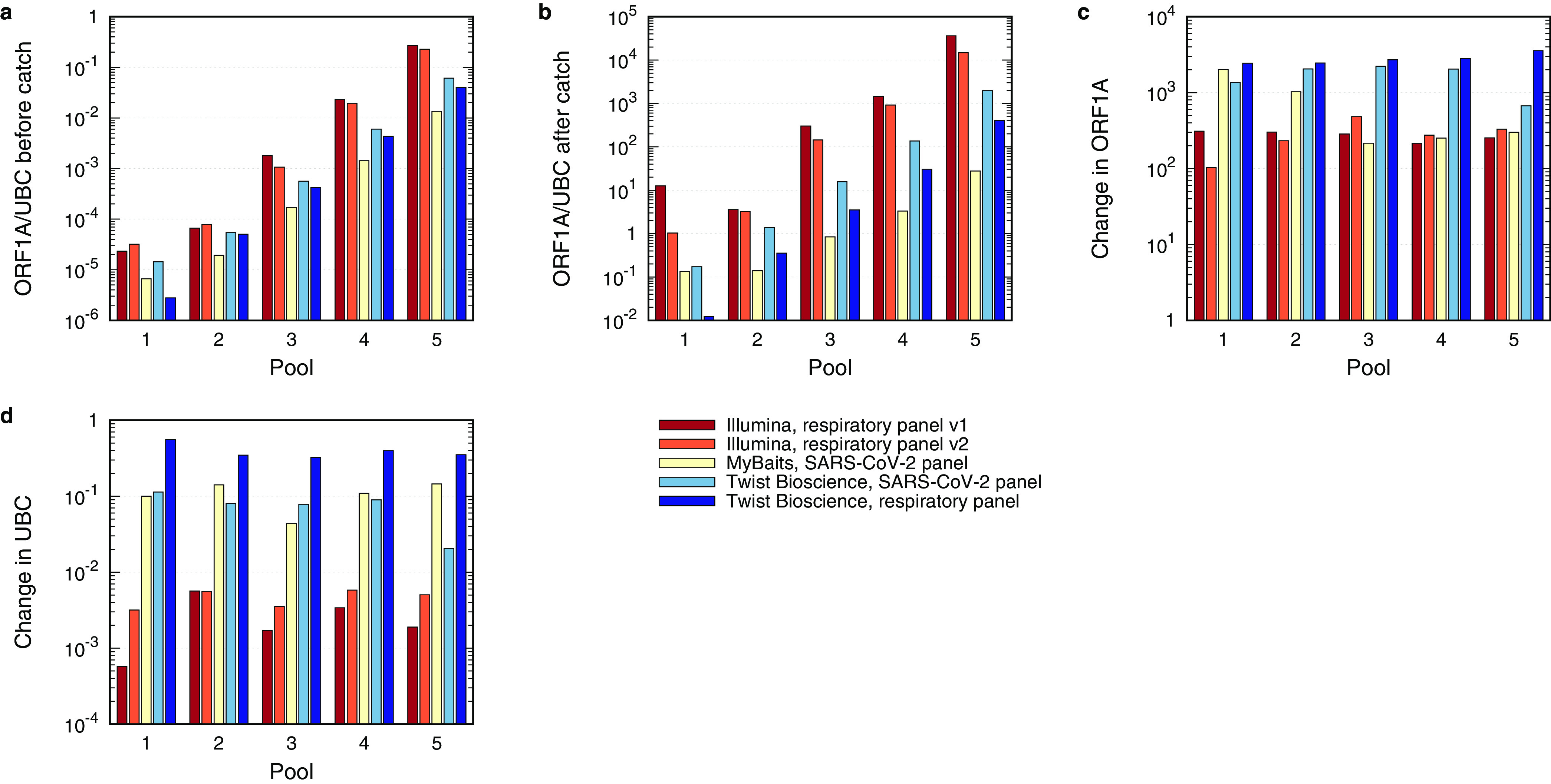 FIG 3