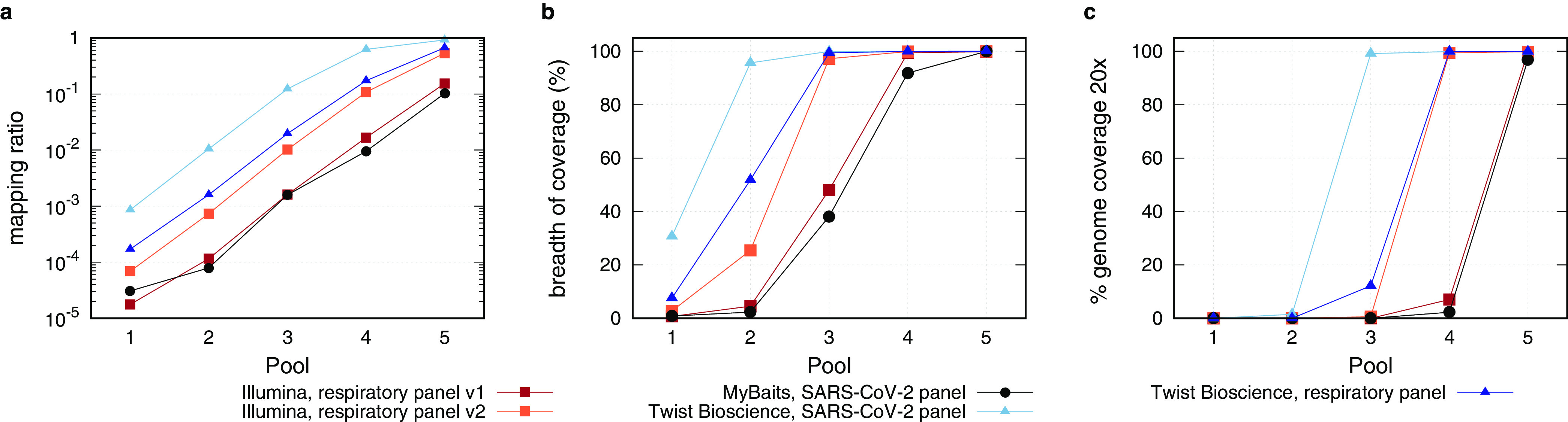 FIG 4