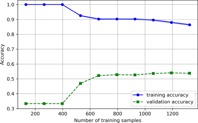 Fig. 13