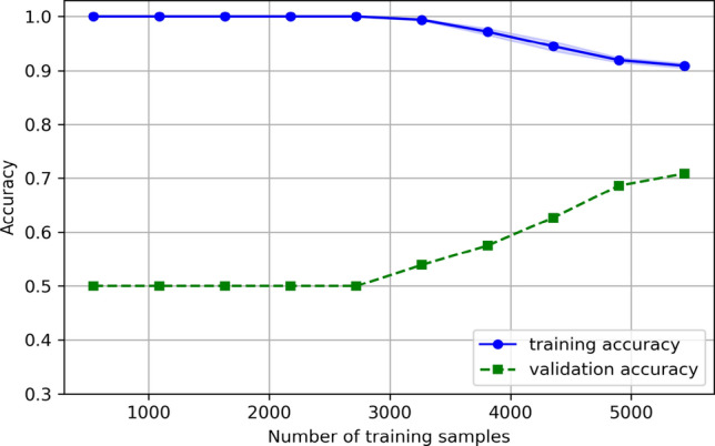 Fig. 12