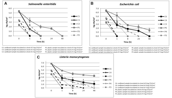 FIGURE 2