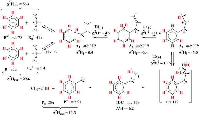 Scheme 3