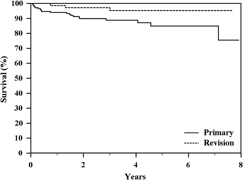 Fig. 4